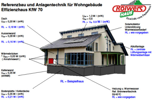 Kfw Effizienzhaus 70